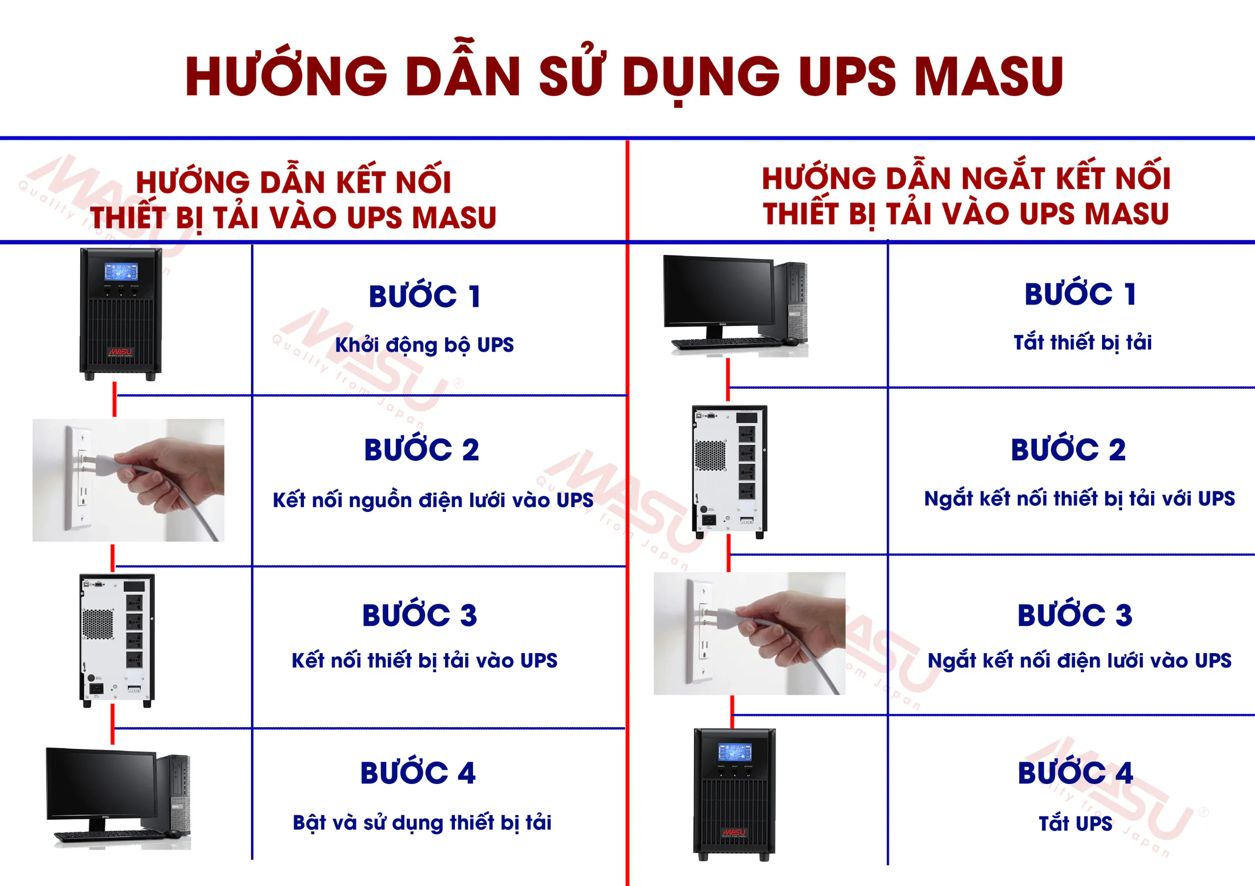Hướng dẫn sử dụng UPS Masu