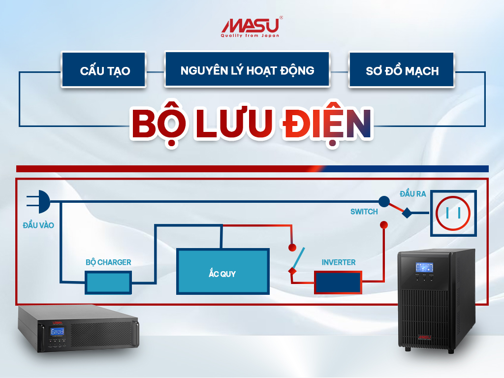 Cấu tạo, nguyên lý hoạt động, sơ đồ mạch bộ lưu điện.
