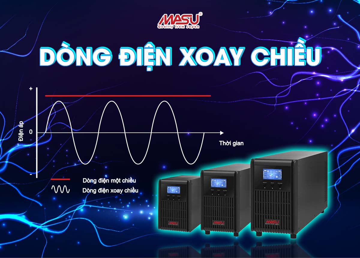 dong-dien-xoay-chieu