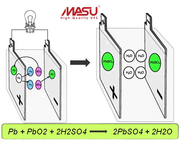 qua-trinh-phong-dien