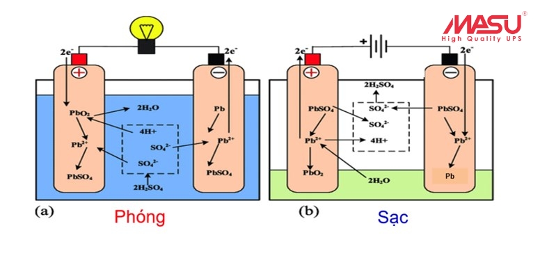 nguyen-ly-hoat-dong-ac-quy