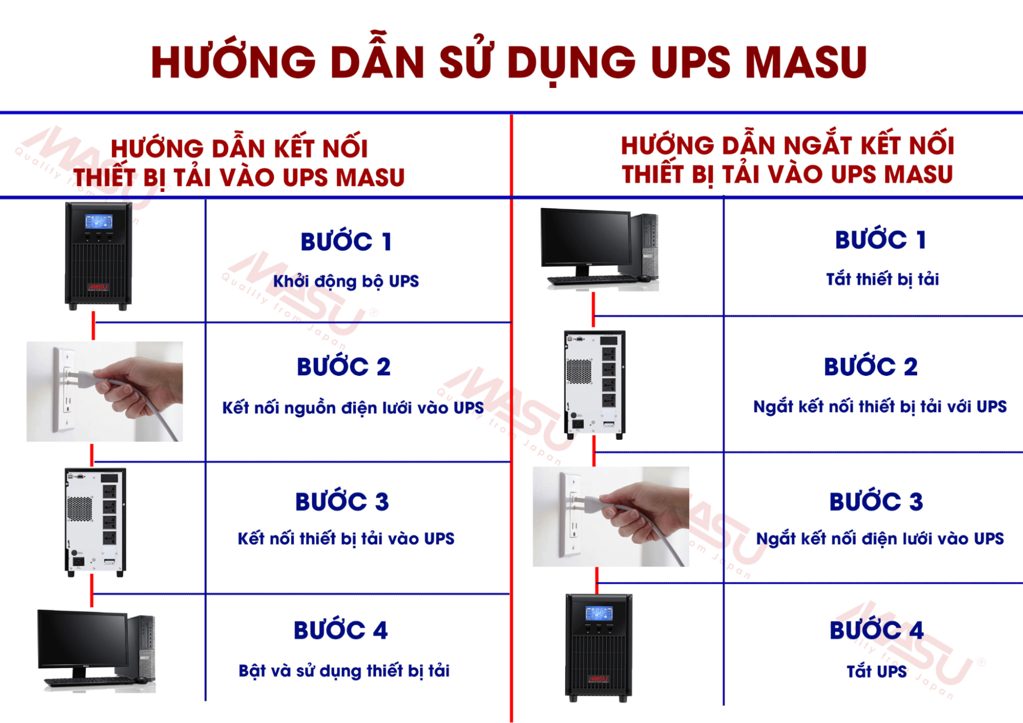 Ổn Định Nguồn Điện Tại Quảng Trị 6 Huong-dan-su-dung-Bo-luu-dien