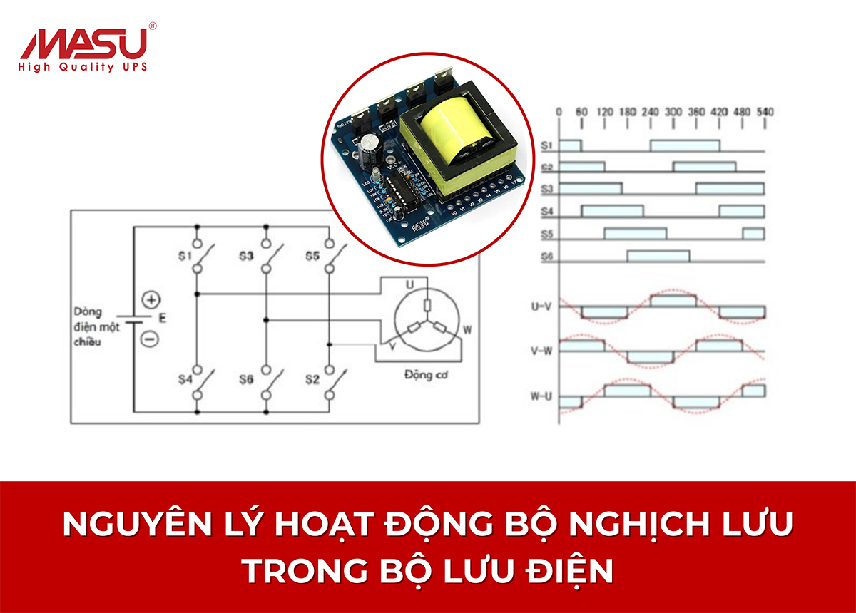 nguyen-ly-hoat-dong-cua-bo-nghich-luu