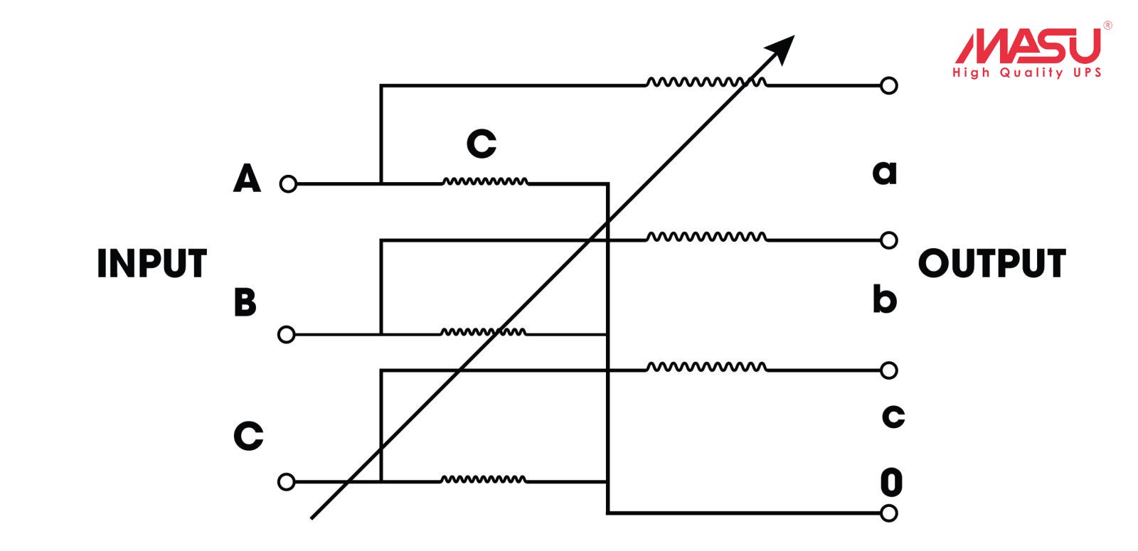Ổn áp & Bộ lưu điện: Bộ đôi bảo vệ nguồn điện toàn diện 3 nguyen-ly-hoat-dong-on-ap