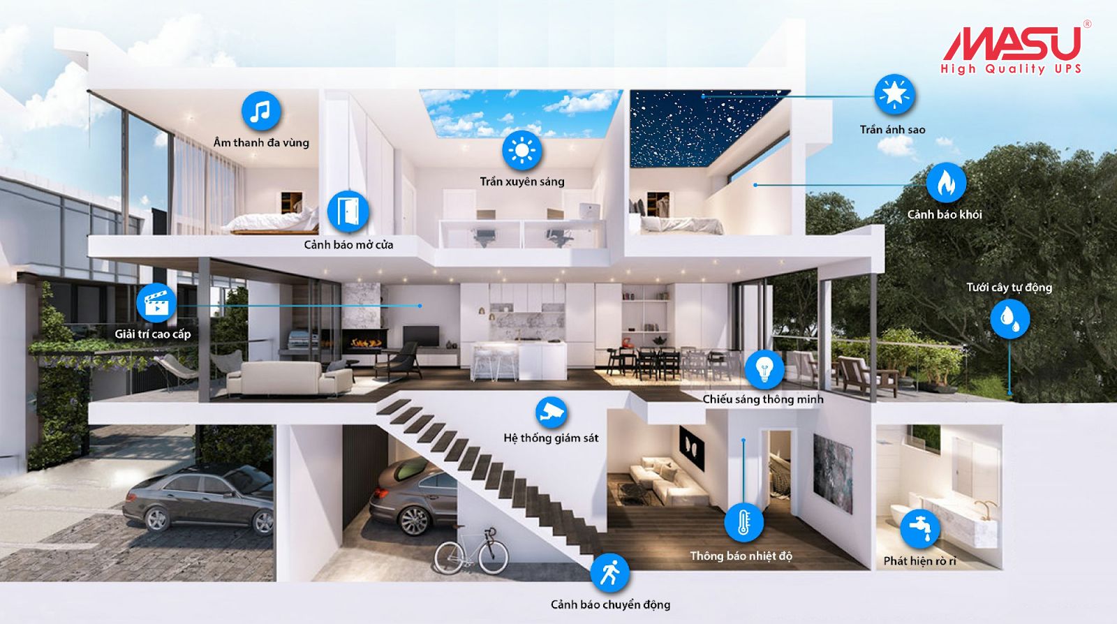 tinh-nang-vuot-troi-cua-nha-thong-minh