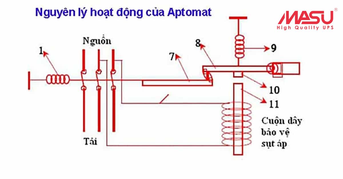 Bảo vệ điện thông minh với thiết bị Aptomat hiện đại 6 nguyen-ly-hoat-dong-cua-aptomat